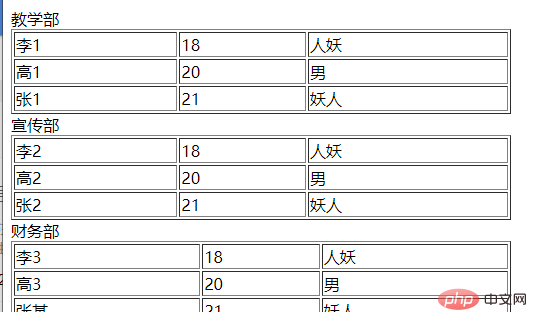 使用list和each配合，的作業，輸出一行后，如何換行