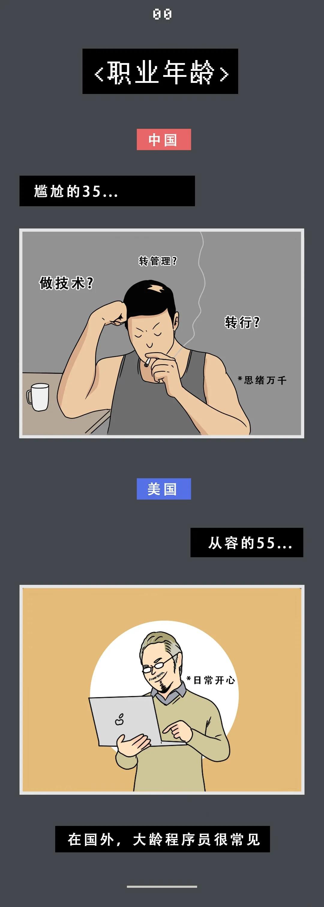 中國(guó)程序員VS國(guó)外程序員，差距在哪里