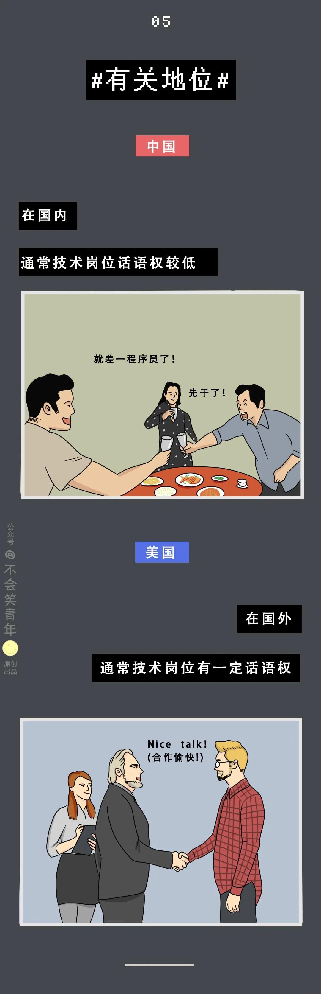 中國(guó)程序員VS國(guó)外程序員，差距在哪里