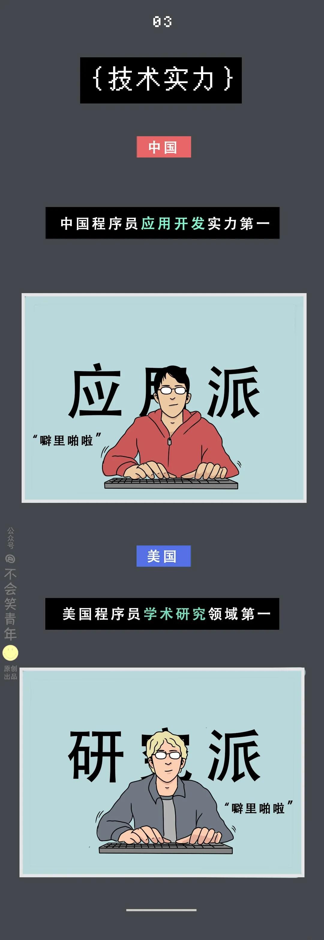 中國(guó)程序員VS國(guó)外程序員，差距在哪里