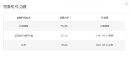 百度網(wǎng)盤會(huì)員到期后超過的文件會(huì)怎樣 文件視頻會(huì)消失嗎