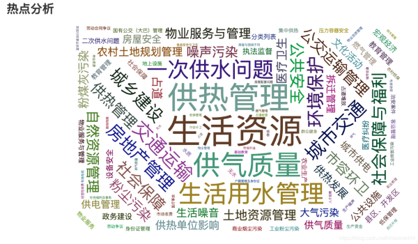 學(xué)會這個炫酷圖表利器pyecharts,還怕不被公司重用?