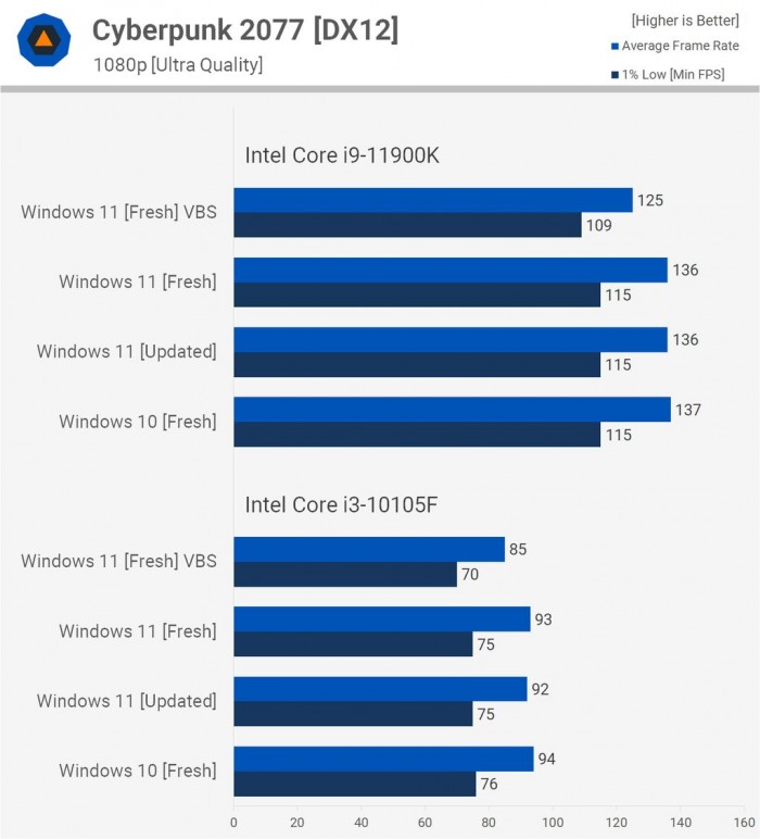 Win11對比Win10提升了哪些 Win11對比Win10的優(yōu)勢是什么