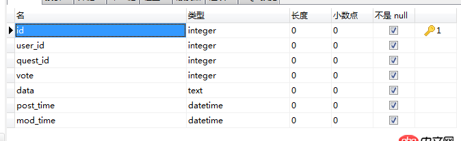 mysql - 問答網(wǎng)站的架構(gòu)數(shù)據(jù)庫設(shè)計(jì)？