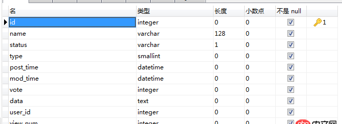 mysql - 問答網(wǎng)站的架構(gòu)數(shù)據(jù)庫設(shè)計(jì)？