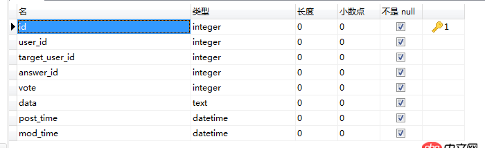 mysql - 問答網(wǎng)站的架構(gòu)數(shù)據(jù)庫設(shè)計(jì)？