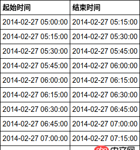 mysql - 怎么生成這個sql表？