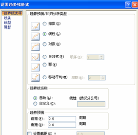 如何給Excel圖表添加趨勢線？Excel圖表添加趨勢線方法