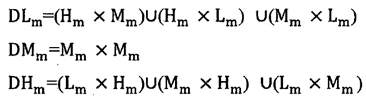 Python實(shí)現(xiàn)層次分析法及自調(diào)節(jié)層次分析法的示例