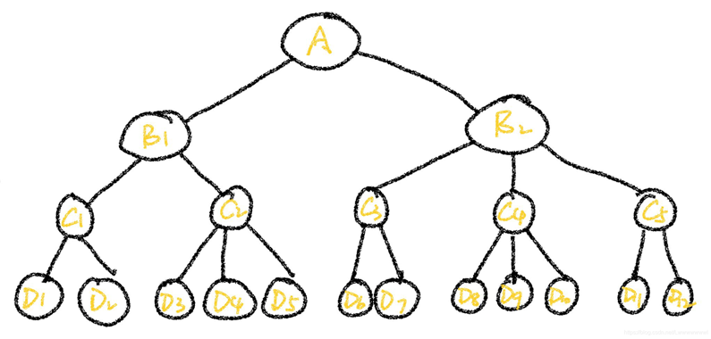 Python實(shí)現(xiàn)層次分析法及自調(diào)節(jié)層次分析法的示例