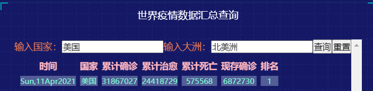 Python的flask接收前臺的ajax的post數(shù)據(jù)和get數(shù)據(jù)的方法