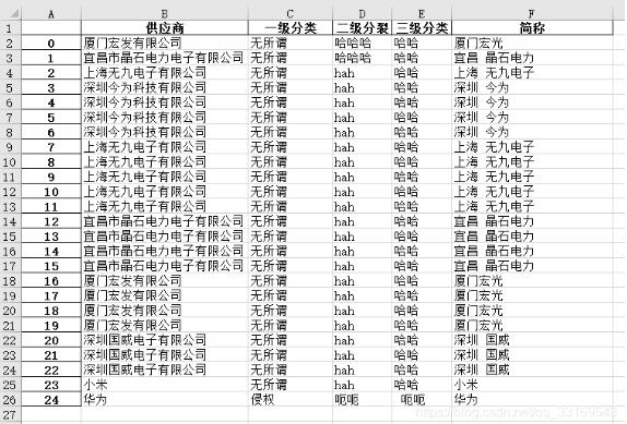 Python處理excel根據(jù)全稱自動填寫簡稱
