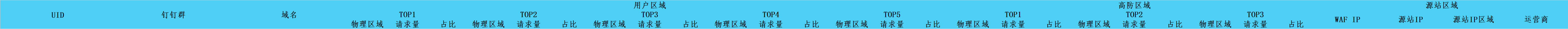 python中openpyxl和xlsxwriter對(duì)Excel的操作方法