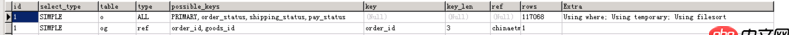 mysql優(yōu)化 - mysql慢查詢copying to tmp table