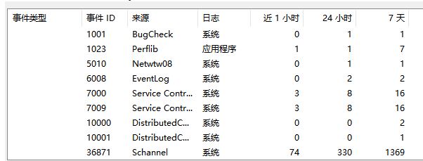 Win10創建TLS客戶端出現嚴重錯誤怎么辦？內部錯誤狀態為10013怎么辦？