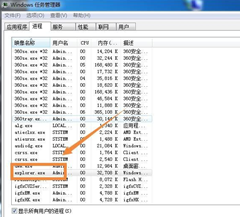 Win7桌面圖標(biāo)和下方任務(wù)欄都消失了怎么辦？