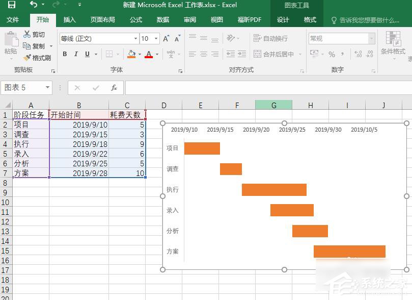 Excel如何制作甘特圖？制作甘特圖的方法