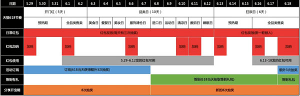 如何領取2019天貓/京東618紅包？領取2019天貓/京東618紅包的方法