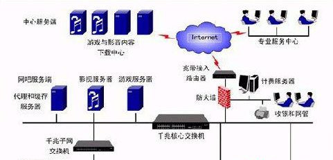 Win7旗艦版系統(tǒng)下遇到路由器死機(jī)及掉線故障怎么辦?