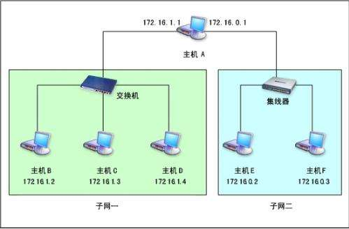 Win10默認(rèn)網(wǎng)關(guān)是什么？Win10默認(rèn)網(wǎng)關(guān)詳細(xì)介紹