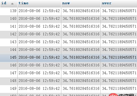 本地電腦的Mysql存儲實時采集的數據，服務器端如何調用？