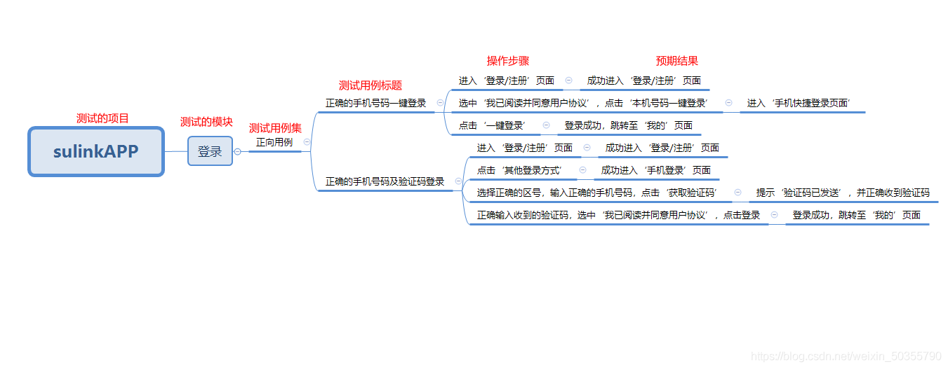 使用python把xmind轉(zhuǎn)換成excel測試用例的實現(xiàn)代碼