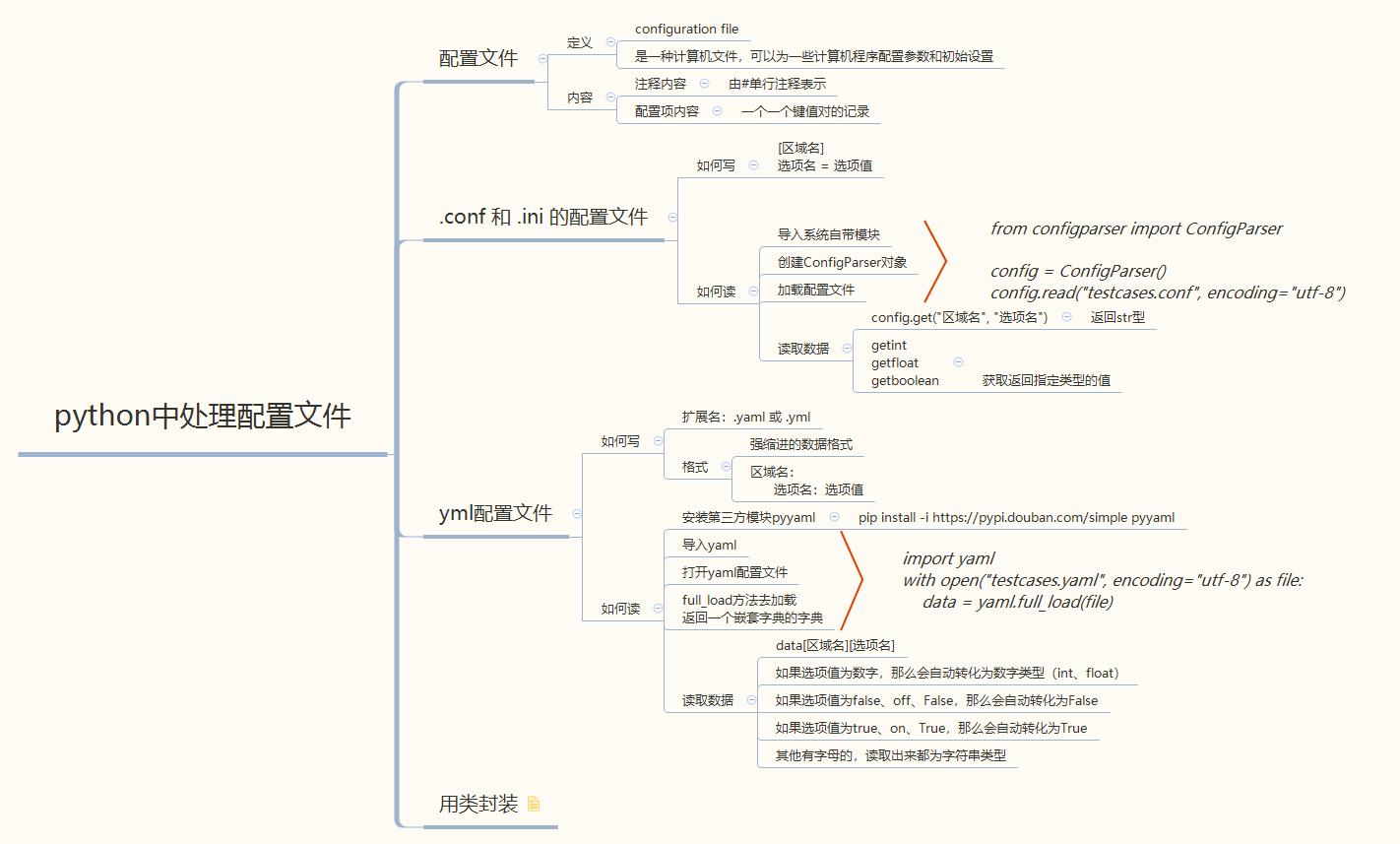 如何在python中處理配置文件代碼實(shí)例