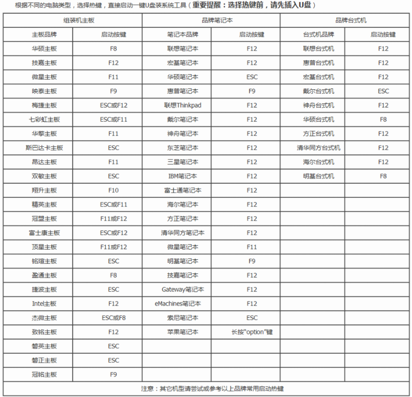 Win10開(kāi)機(jī)提示reboot and select怎么辦？開(kāi)機(jī)提示reboot and select的解決方法