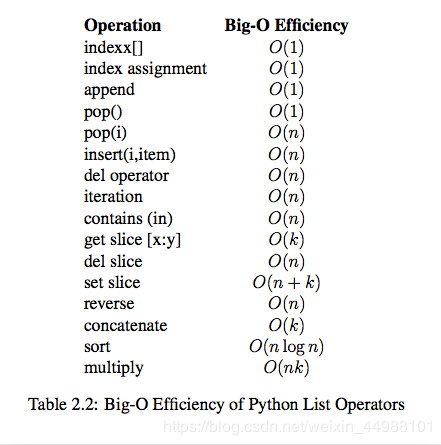 Python代碼執(zhí)行時(shí)間測(cè)量模塊timeit用法解析
