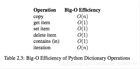 Python代碼執(zhí)行時(shí)間測(cè)量模塊timeit用法解析