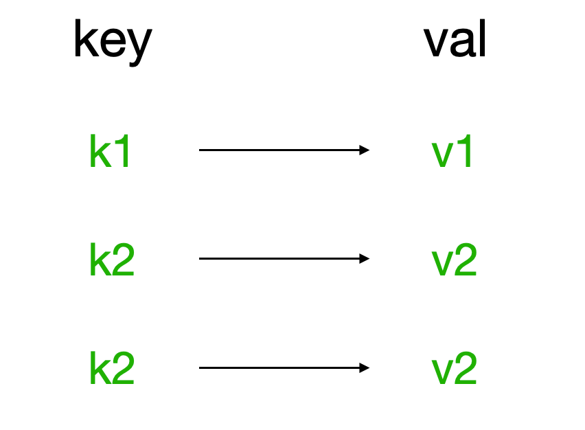 Python 分布式緩存之Reids數(shù)據(jù)類(lèi)型操作詳解