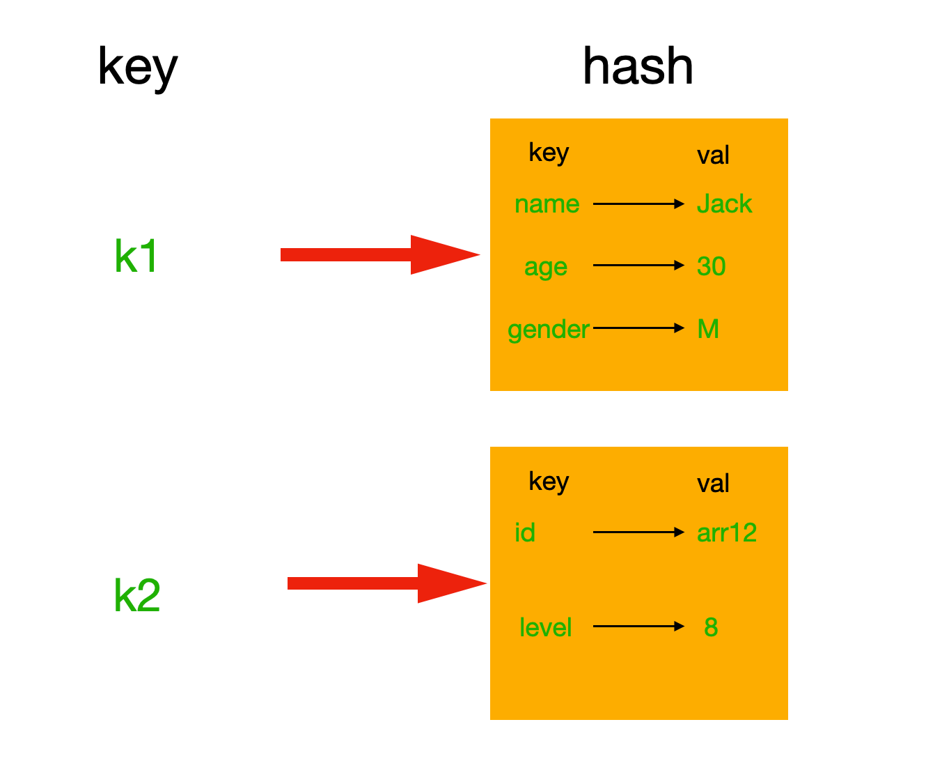 Python 分布式緩存之Reids數(shù)據(jù)類(lèi)型操作詳解