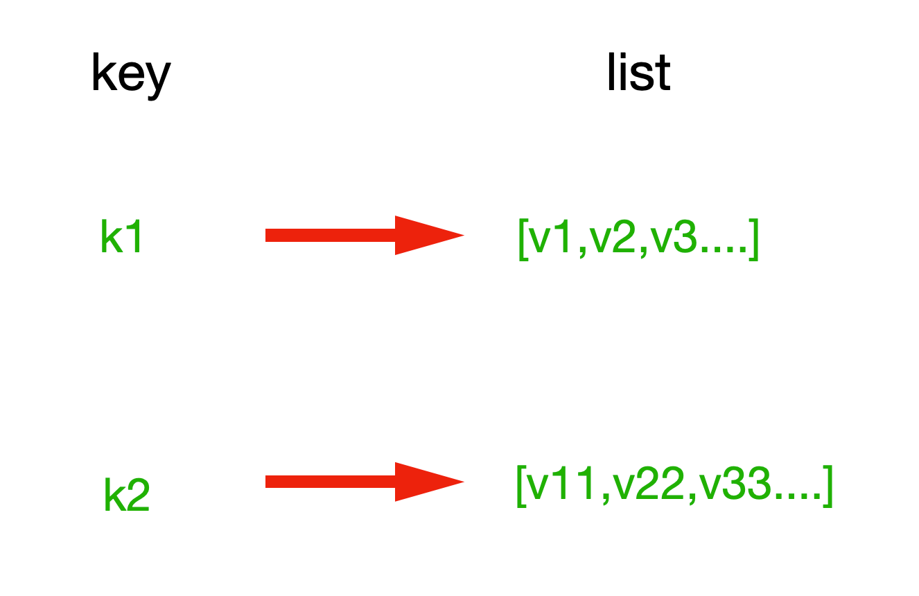 Python 分布式緩存之Reids數(shù)據(jù)類(lèi)型操作詳解