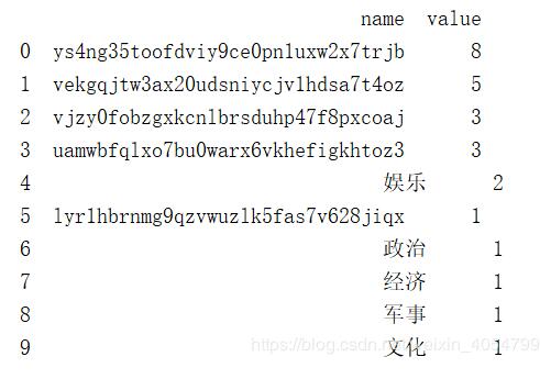 python 操作mysql數(shù)據(jù)中fetchone()和fetchall()方式