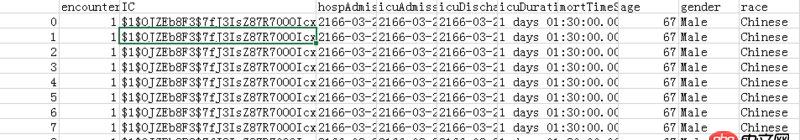 python 讀取csv文件可以讀取但內容錯誤，但單獨用excel打開正常，如何解決？