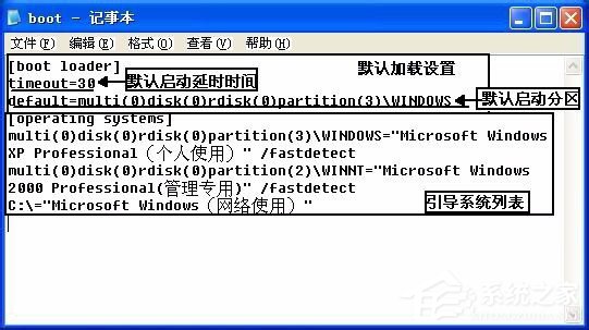 WinXP系統(tǒng)Boot.ini如何設置 WinXP系統(tǒng)Boot.ini設置方法
