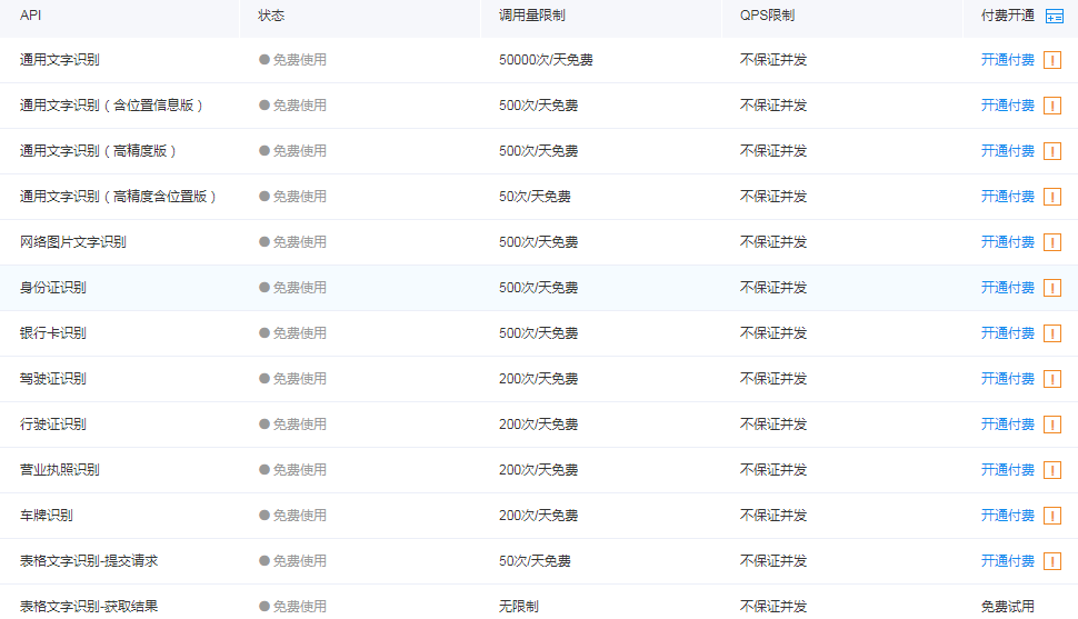Python基于百度AI實(shí)現(xiàn)OCR文字識(shí)別