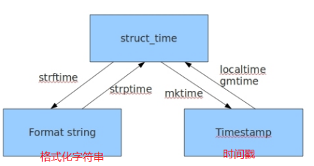 Python模塊相關(guān)知識(shí)點(diǎn)小結(jié)
