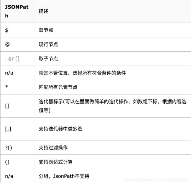 python之生成多層json結(jié)構(gòu)的實現(xiàn)