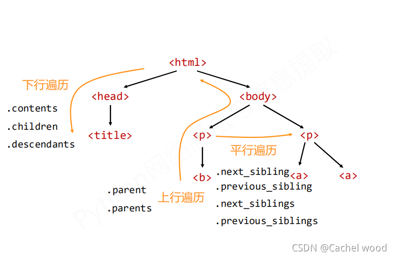 python beautiful soup庫(kù)入門安裝教程