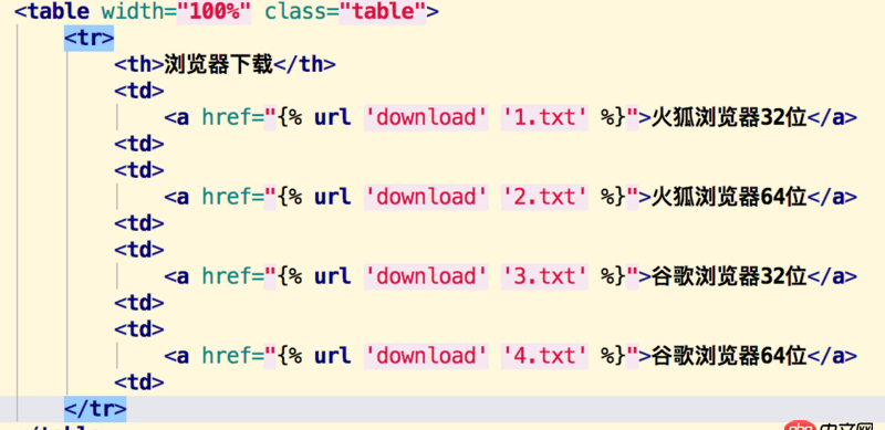 python - Django前臺(tái)url未能正確訪問方法求助？