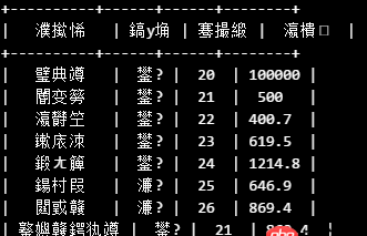 python - Prettytable庫(kù)輸出中文的問題