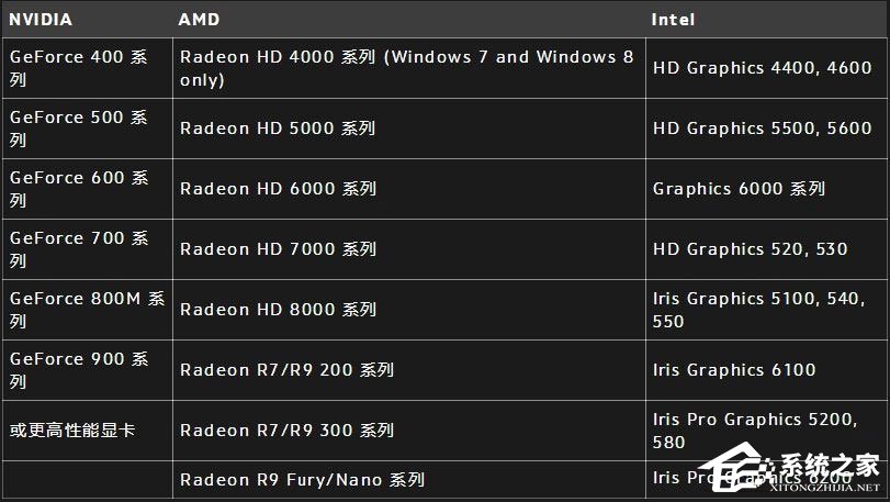 Win10打不開守望先鋒提示“你的渲染設備已經丟失”怎么辦？