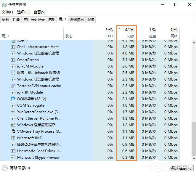 Windows操作系統(tǒng)內存使用率多少正常？