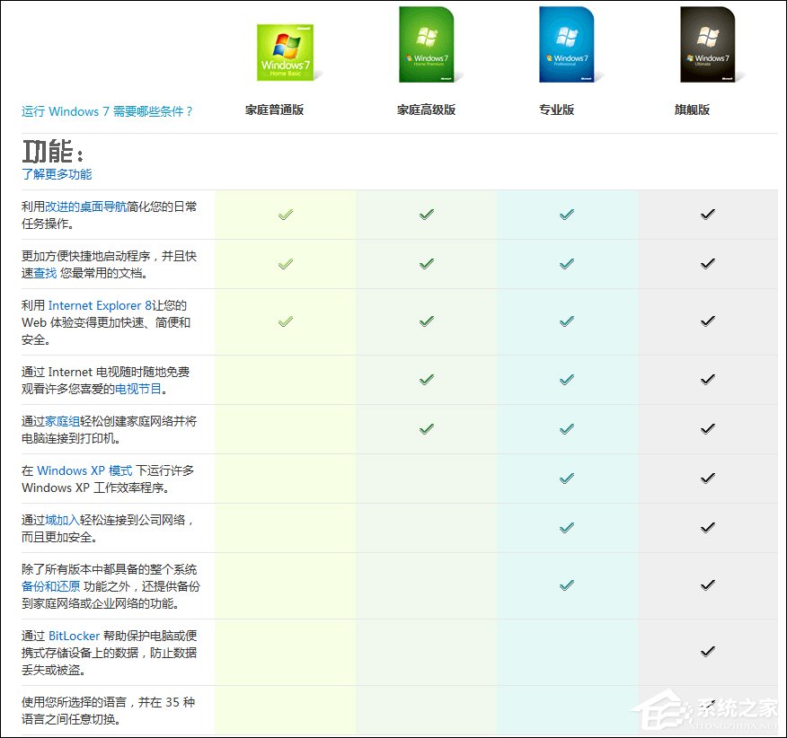Win7版本區別有哪些？家庭版、專業版、旗艦版之間有什么差異？