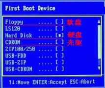 Windows系統不同的BIOS如何設置光盤啟動？