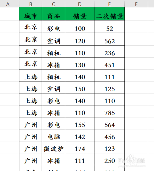 Excel表格怎么同時凍結多行多列