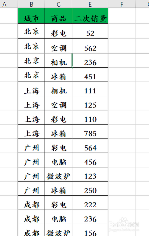 Excel表格怎么同時凍結多行多列