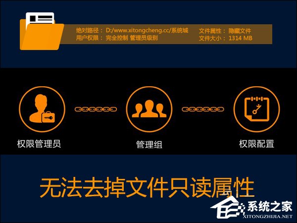 Win7系統權限不夠文件夾無法去掉只讀屬性怎么辦？
