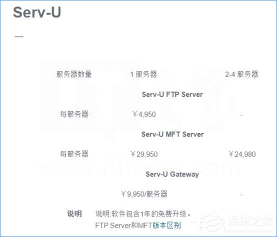 Win10如何搭建FTP服務(wù)器以實(shí)現(xiàn)快速傳輸文件？